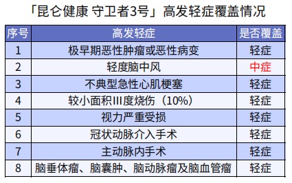 巨劃算！這款多次賠付不分組的重疾險絕了