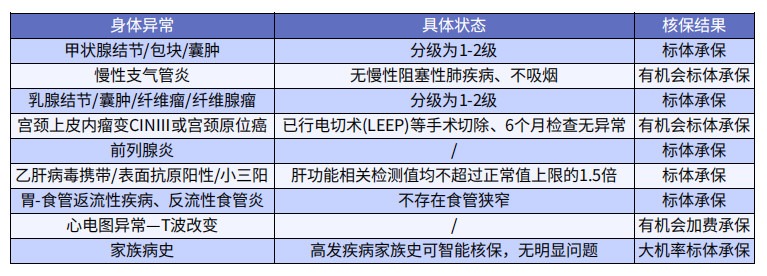 巨劃算！這款多次賠付不分組的重疾險絕了