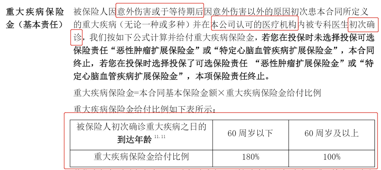 重疾險挑選太復雜？那是你看不懂保險條款！