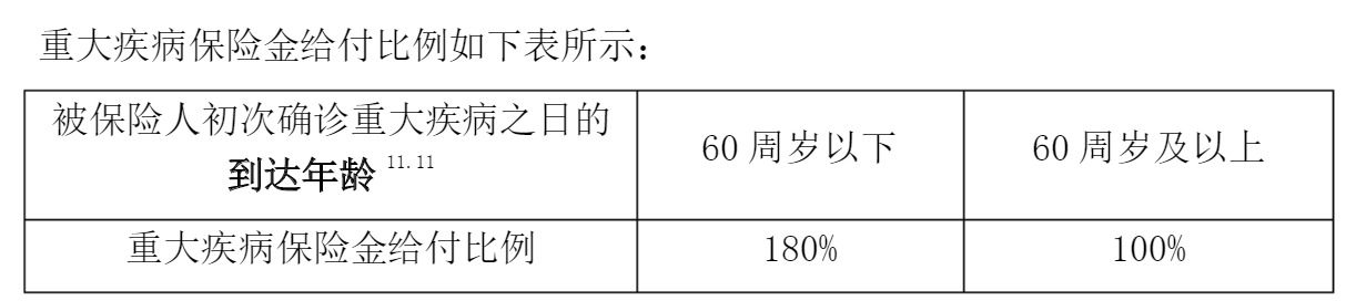 重疾險挑選太復雜？那是你看不懂保險條款！