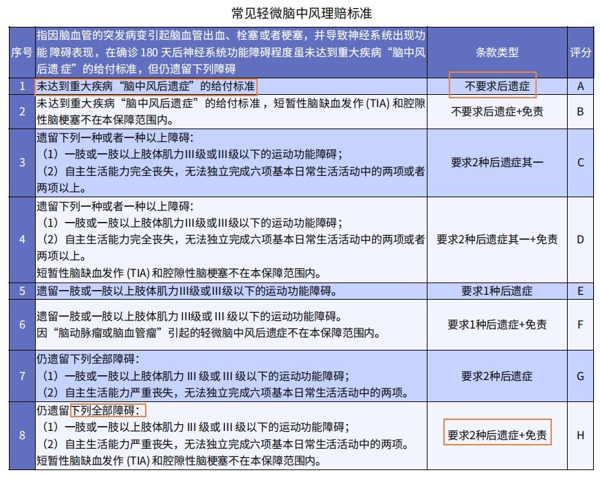 重疾險挑選太復雜？那是你看不懂保險條款！