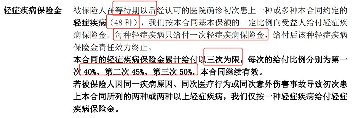 重疾險挑選太復雜？那是你看不懂保險條款！