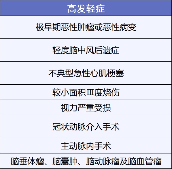 重疾險挑選太復雜？那是你看不懂保險條款！