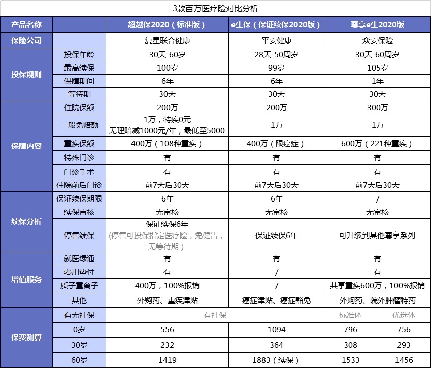 醫療險第1年理賠過(guò)，第2年還能續保嗎？