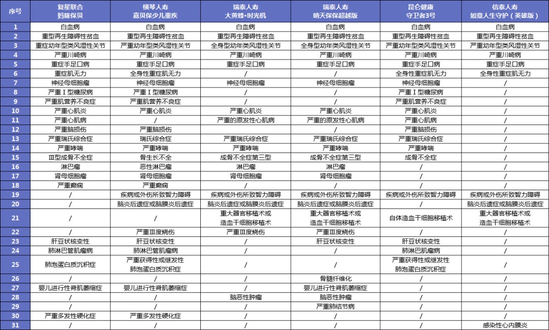 給孩子買(mǎi)重疾險太糾結？這3個(gè)問(wèn)題先弄清！