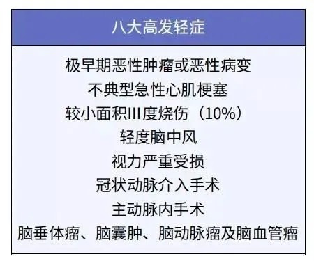 給孩子買(mǎi)重疾險太糾結？這3個(gè)問(wèn)題先弄清！