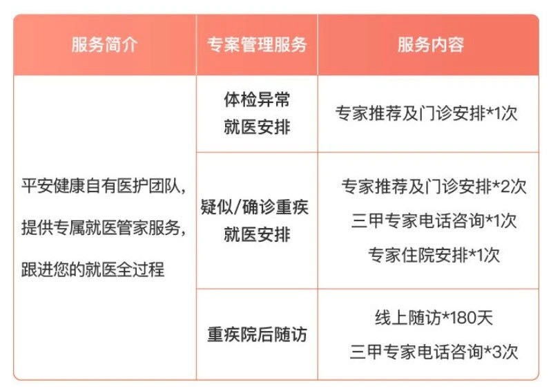 誰(shuí)說(shuō)醫療險續保難？這款保20年的產(chǎn)品，足夠顛覆市場(chǎng)！