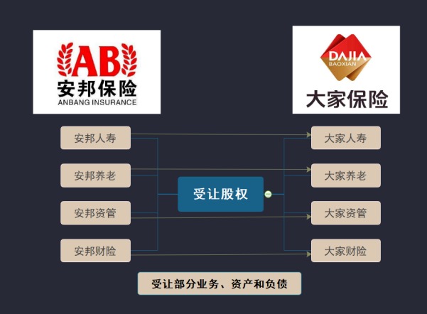 保險公司解散我們的保單還安全嗎？