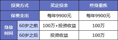 同樣的保障為什么我買(mǎi)的壽險貴了10倍？