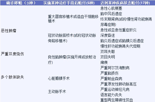 影響重疾險理賠的幾個(gè)細節，你都知道嗎？