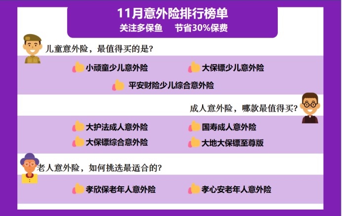 11月意外險榜單來(lái)了，最值得買(mǎi)的是？