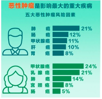 重疾險將重新定義 ，影響每一位投保人！