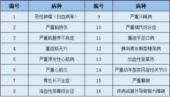 愛(ài)心守護神少兒重疾險好不好？