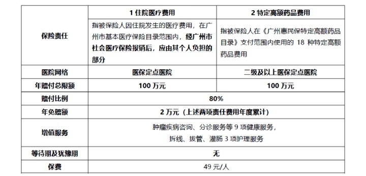網(wǎng)紅“惠民保”爆火！要買(mǎi)嗎？