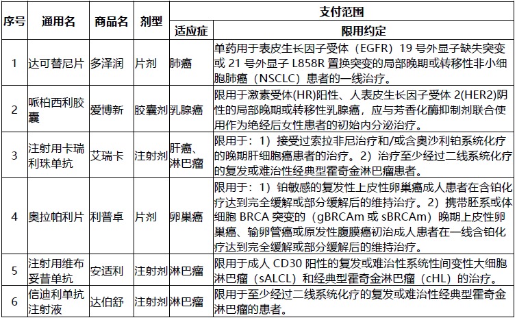 網(wǎng)紅“惠民保”爆火！要買(mǎi)嗎？