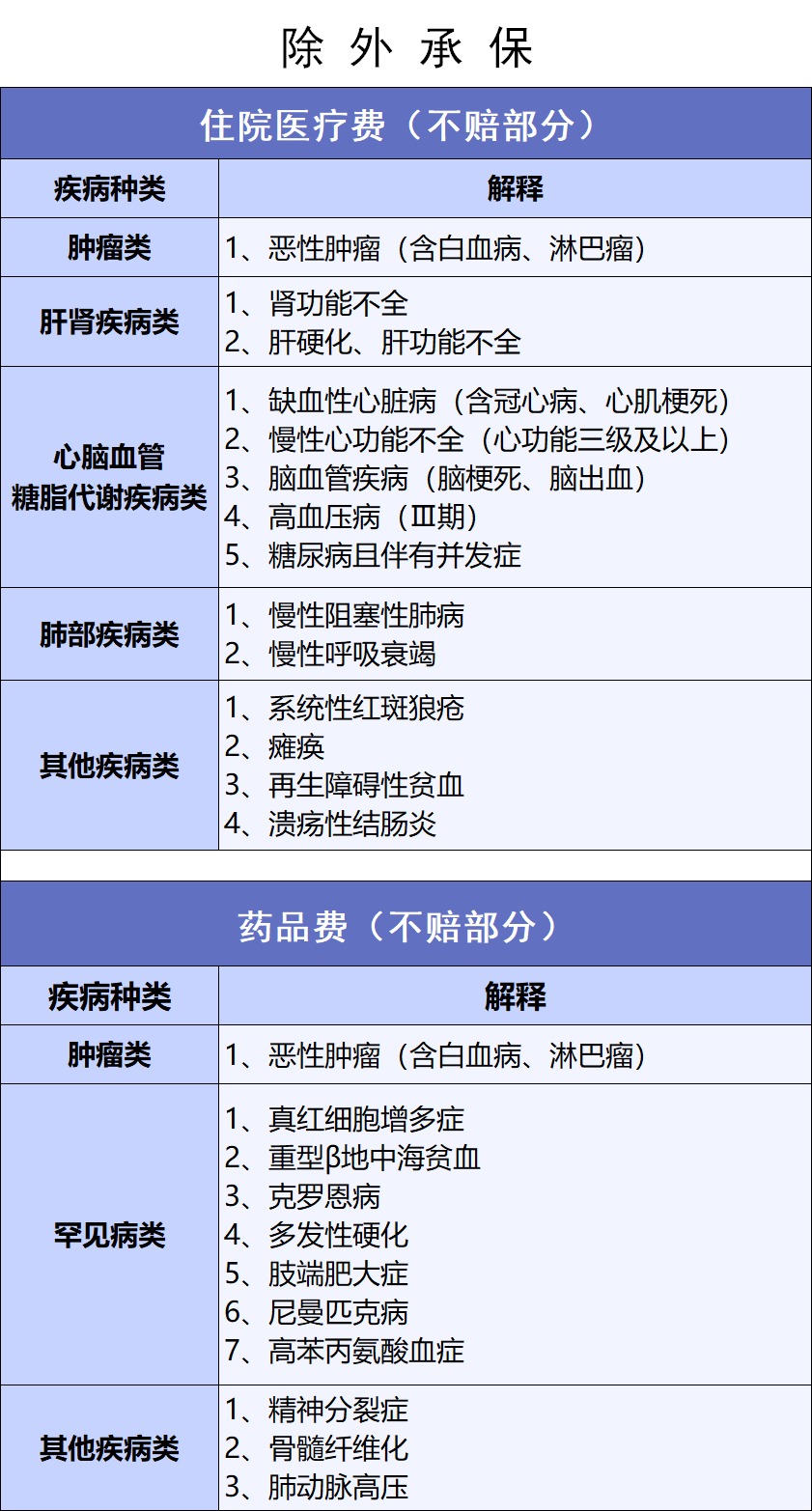 網(wǎng)紅“惠民保”爆火！要買(mǎi)嗎？