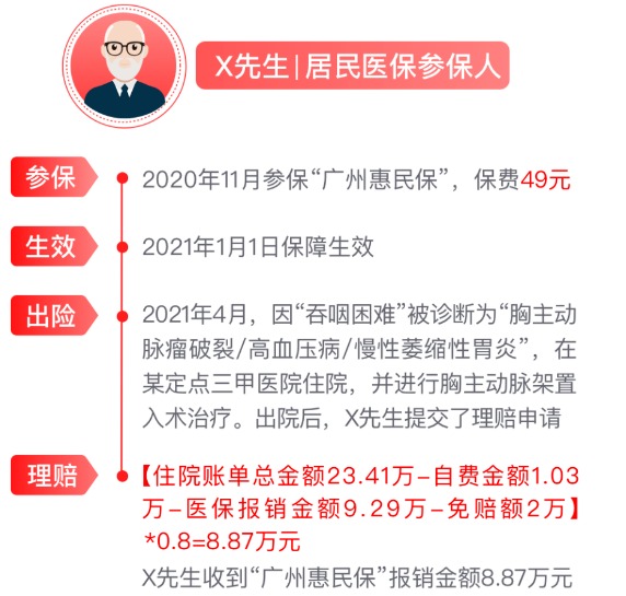 網(wǎng)紅“惠民保”爆火！要買(mǎi)嗎？