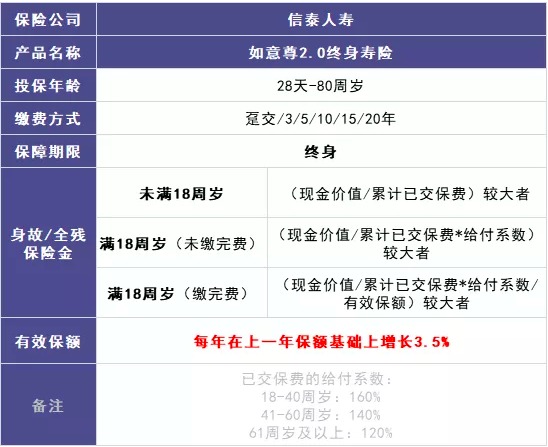 商業(yè)養老保險，值得買(mǎi)嗎？