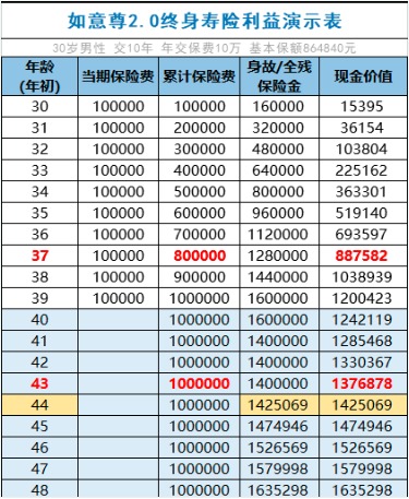 商業(yè)養老保險，值得買(mǎi)嗎？