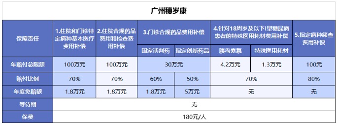 穗歲康和惠民保，咱到底買(mǎi)哪個(gè)？