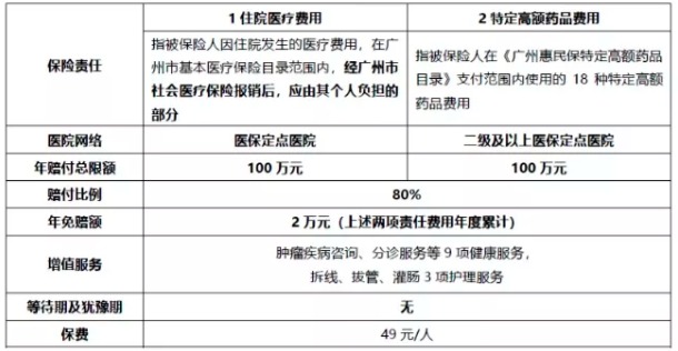 穗歲康和惠民保，咱到底買(mǎi)哪個(gè)？
