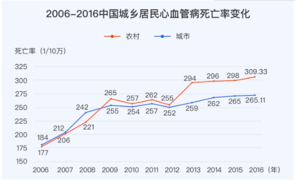 對心腦血管疾病友好的重疾險有哪些？