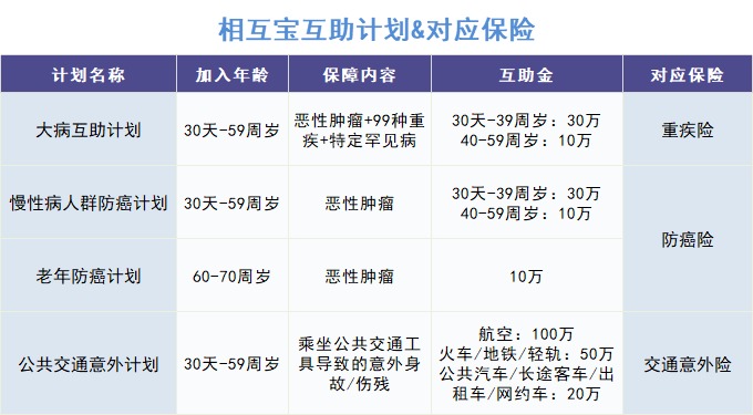 跌破1億人，相互寶還要保下去嗎？