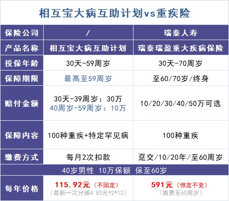跌破1億人，相互寶還要保下去嗎？