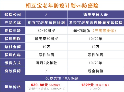 跌破1億人，相互寶還要保下去嗎？