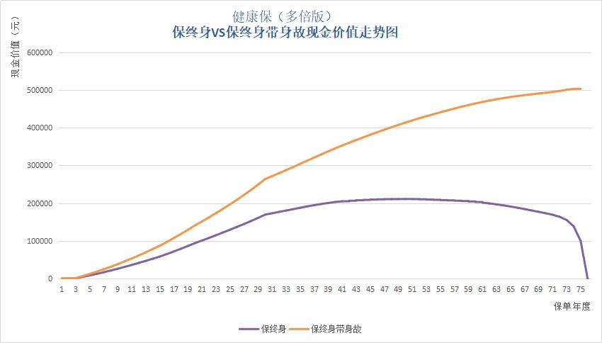 保單里的“這筆錢(qián)”，不知道你就虧大了！