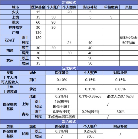 國家正在推行的社保第六險：長(cháng)護險，能做什么？
