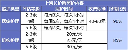 國家正在推行的社保第六險：長(cháng)護險，能做什么？