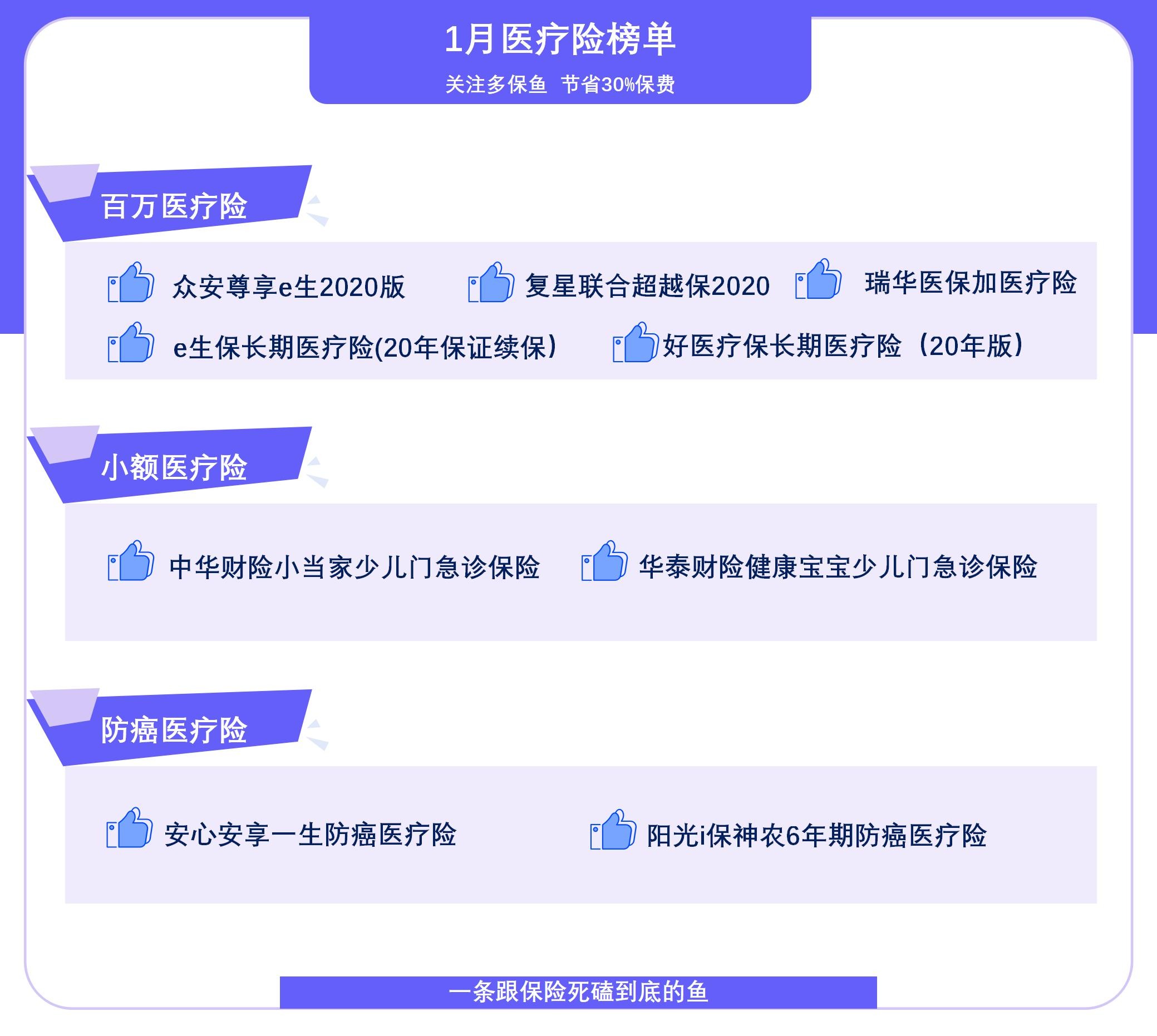  2021年首個(gè)醫療險榜單，請查收！