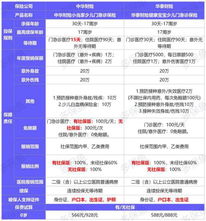  2021年首個(gè)醫療險榜單，請查收！