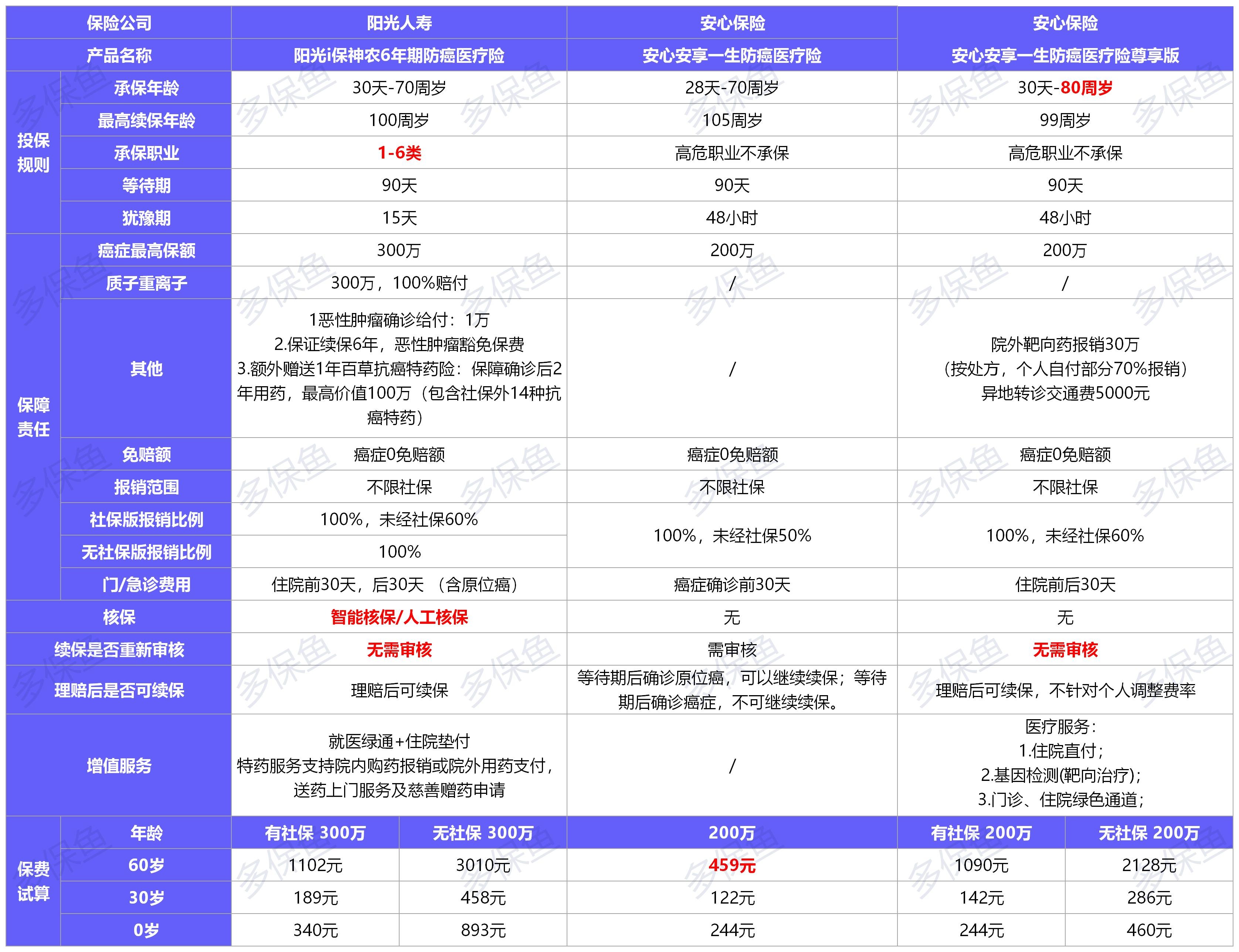  2021年首個(gè)醫療險榜單，請查收！