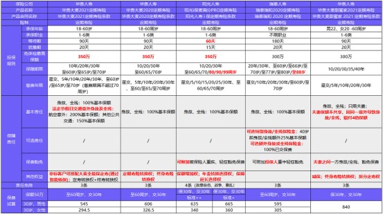 從新開(kāi)始：1月壽險榜單來(lái)了，最值得買(mǎi)的都在這！