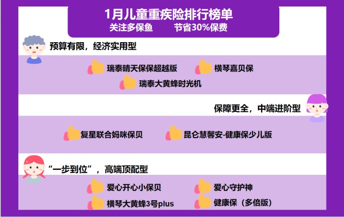 2021年最新兒童重疾險榜單，最值得買(mǎi)的都在這！