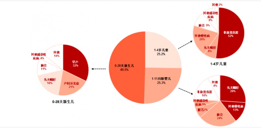 給孩子買(mǎi)保險，需要注意什么？