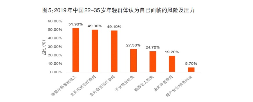 給孩子買(mǎi)保險，需要注意什么？