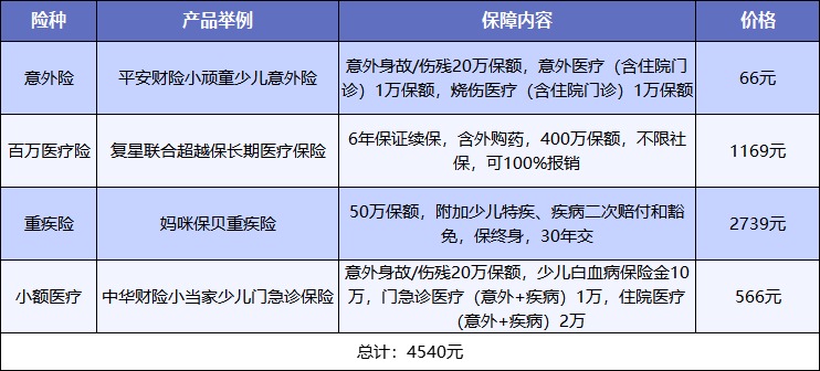 給孩子買(mǎi)保險，需要注意什么？