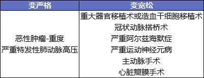 最后15天！快上這幾款好重疾險的末班車(chē)
