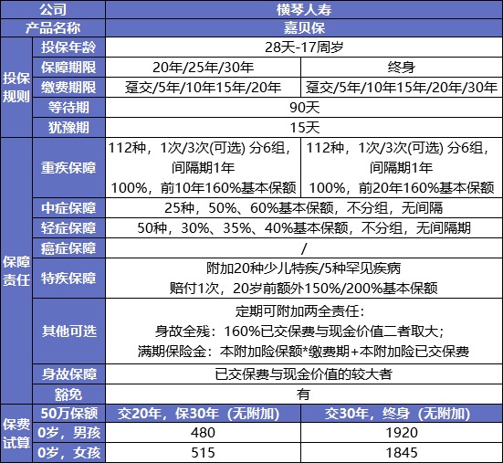 最后15天！快上這幾款好重疾險的末班車(chē)