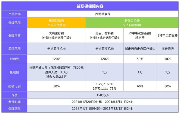 益聯(lián)保vs百萬(wàn)醫療險怎么選？