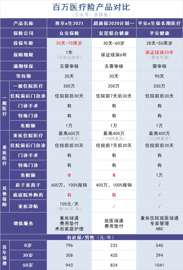 政策解讀丨你買(mǎi)的百萬(wàn)醫療險或將停售！