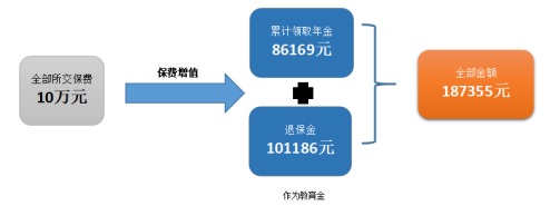 愛(ài)心人壽心相隨年金保險測評