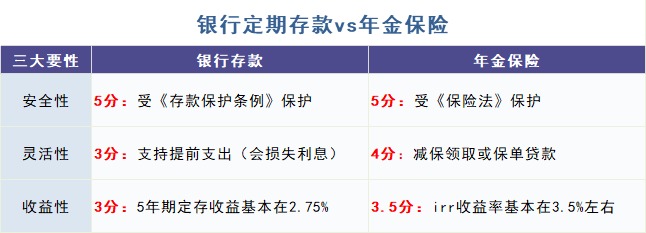 給孩子買(mǎi)教育金保險，真的有必要嗎？