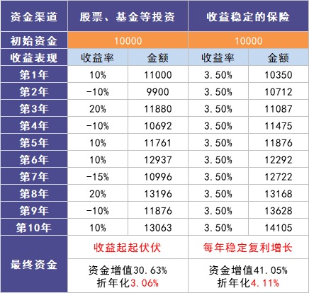 負利率時(shí)代來(lái)臨，我們手里的錢(qián)該何去何從？