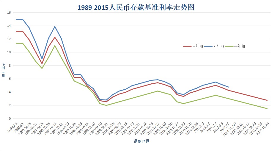 負利率時(shí)代來(lái)臨，我們手里的錢(qián)該何去何從？