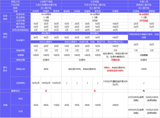 4月榜單 | 這幾款意外險爆了！