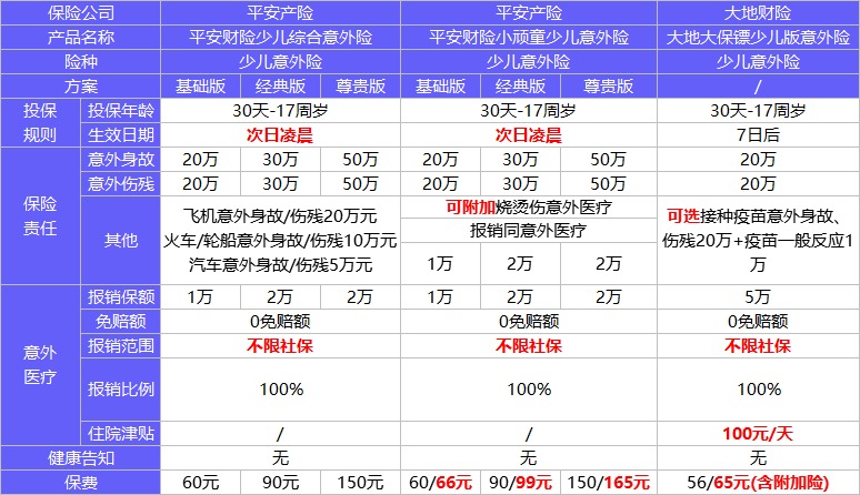 4月榜單 | 這幾款意外險爆了！